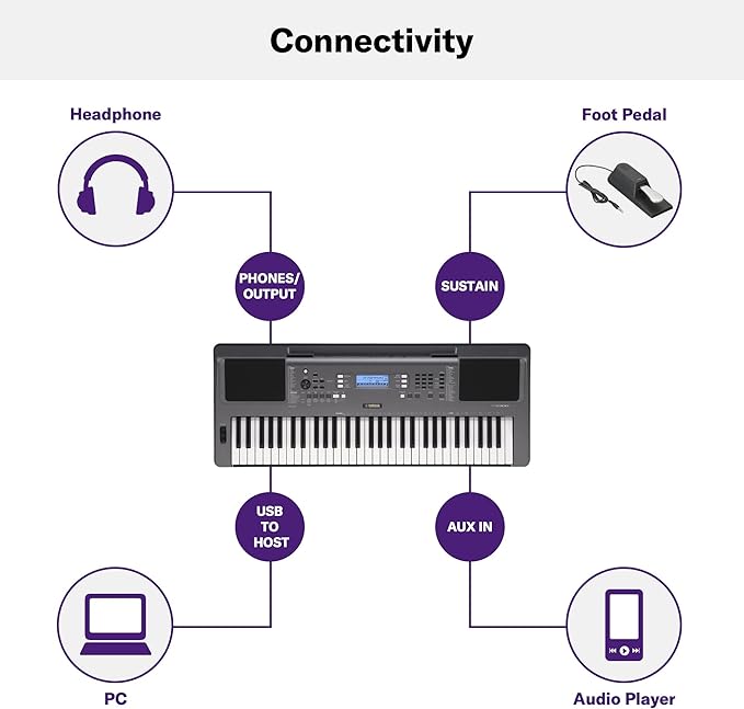 Synthétiseur YAMAHA-PSR 1300